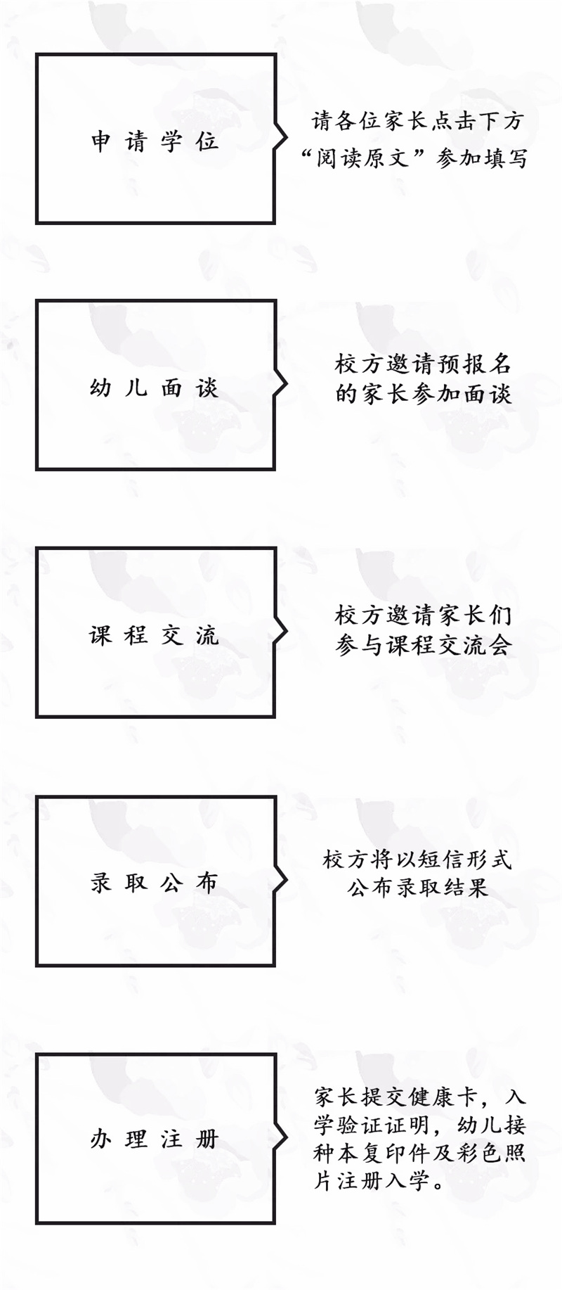 东方贤德幼儿园报名流程